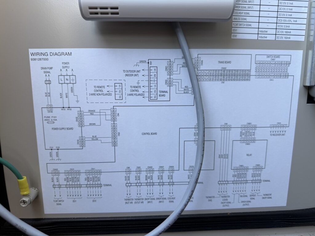 Schemat elektryczny na obudowie jednostki centrali